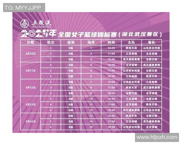 武汉篮球队实力强劲荣登篮球个人能力排行榜第七名